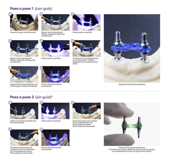 Hemospon Pattern Photo Gel - Imagen 3
